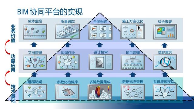 BIM在全過程工程造價咨詢服務(wù)中的應(yīng)用