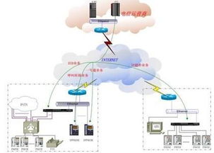 工信部年內試點虛擬運營商開展基礎電信業(yè)務
