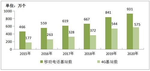 2020年通信業(yè)增值電信業(yè)務(wù)發(fā)展報(bào)告——基于工信部統(tǒng)計(jì)數(shù)據(jù)的深度解讀