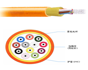 【立孚GJFJV 四芯多模】(LFOC GJFJV 四芯多模)報(bào)價(jià)_圖片_參數(shù)_評(píng)測(cè)_論壇_立孚GJFJV 四芯多模光纖線纜報(bào)價(jià)-天極產(chǎn)品庫(kù)